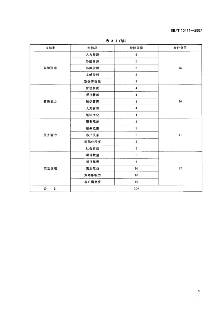 SBT 10411-2007 商务策划评价规范-05.jpg